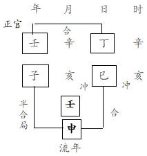 图8.7　图解分析（1）