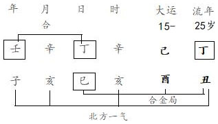图8.8　图解分析（2）