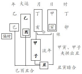 图8.10　流年分析（1）