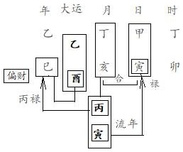 图8.11　流年分析（2）