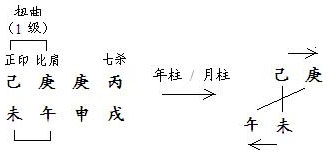 图5.4　命造内部扭曲现象