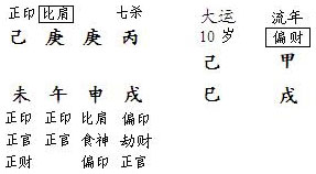 图5.5　运岁分析