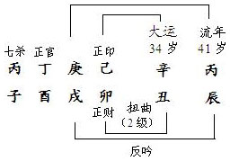 图5.10　干支扭曲分析