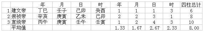 表9.4