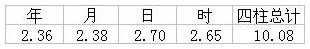 表9.5