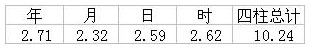 表9.6
