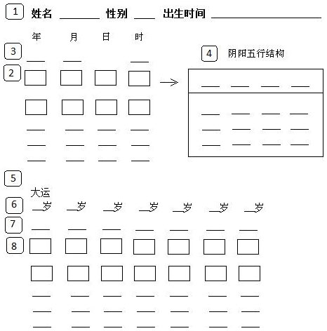 八字结构分析图解