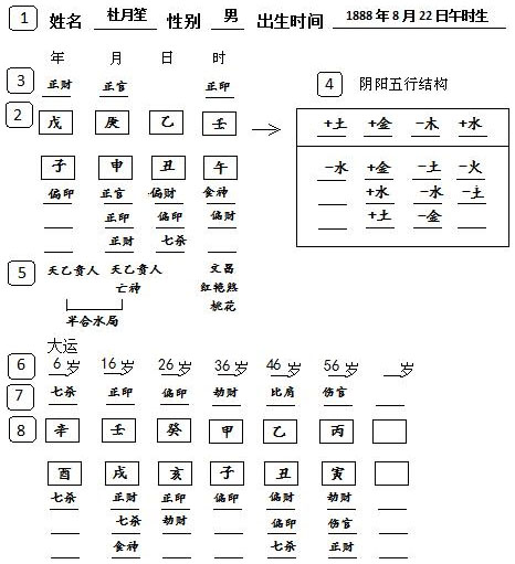 八字结构分析图解
