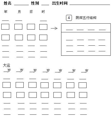 八字结构分析图解