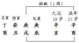 图5.14　干支扭曲分析