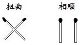 图5.19　扭曲与相顺图示