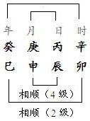 图5.20　干支相顺