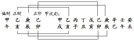 图5.22　三柱一旬