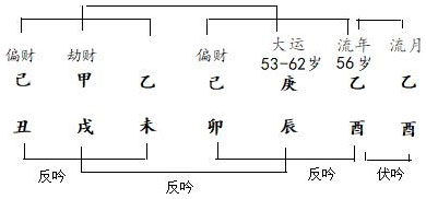 图10.1