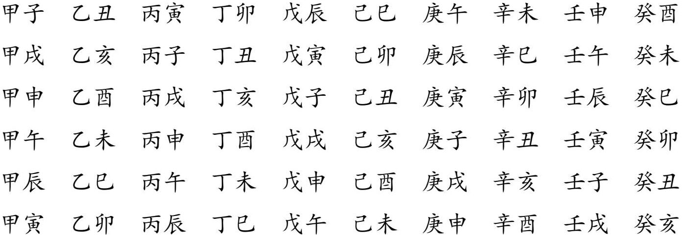 表2.1　六十甲子表