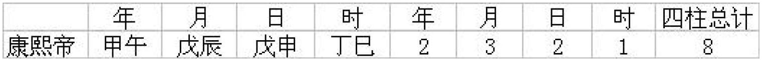表9.8